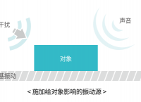 振動的基礎知識